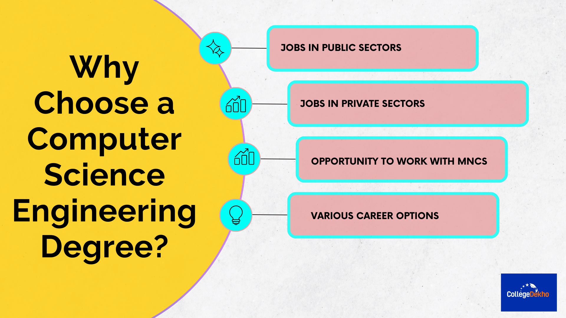 Computer Science Engineering (CSE) Courses Details, Eligibility, Top